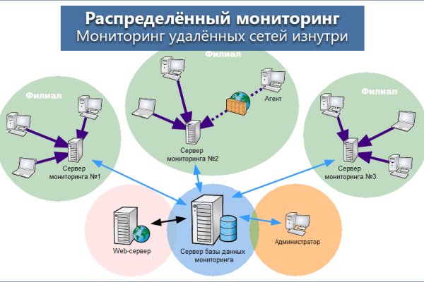 Kraken ссылка kraken torion